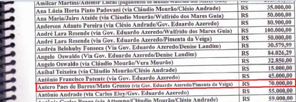 Ex-senador Antero Paes de Barros teria recebido dinheiro do esquema 'Valérioduto' no caso mensalão