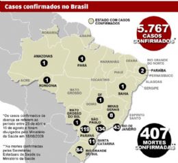 Veja o mapa da gripe suna no Brasil