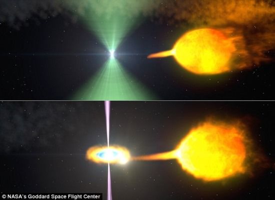 Mistrio do pulsar transformador: Girando rapidamente, estrela sofre metamorfose ao sugar gs de parceira estelar
