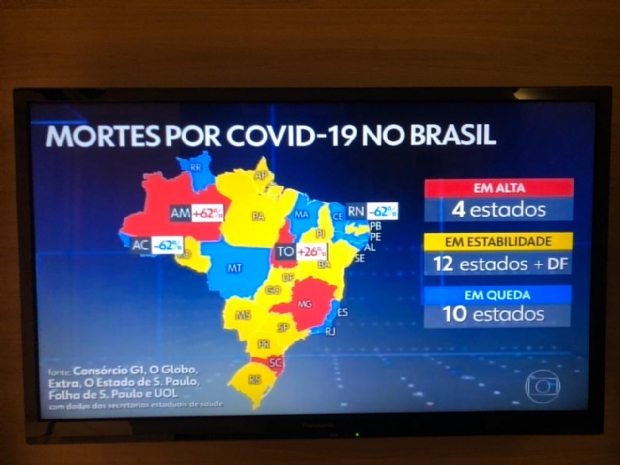 Mato Grosso deixa nvel de estabilidade e bitos por Covid-19 entram em queda no estado