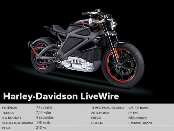Harley-Davidson traz moto eltrica ao Brasil para teste no Salo Duas Rodas