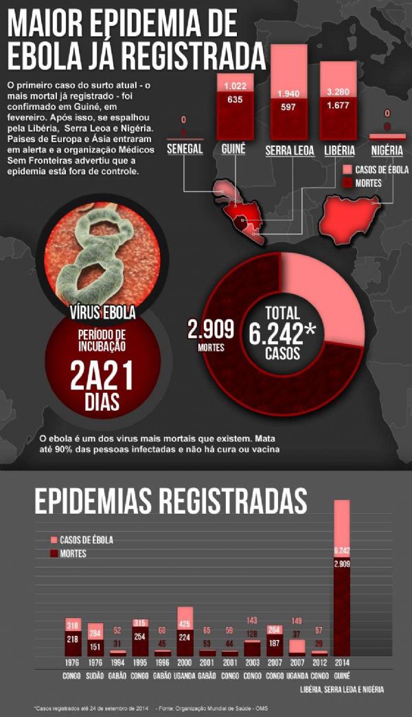 EUA confirmam primeiro caso de Ebola no pas